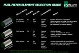 Radium High Flow 10 Micron Fuel Filter