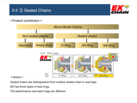 EK ZVX3 530 Chain Chrome