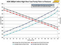 AEM 380 LPH Inline Fuel Pump