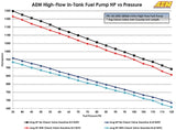 AEM 380 LPH Inline Fuel Pump